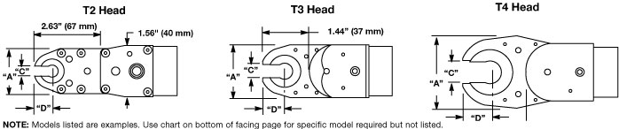 Drawing showing the dimensions of a Cleco 24 Series tube nut wrench.